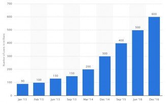 Promote your apps chart