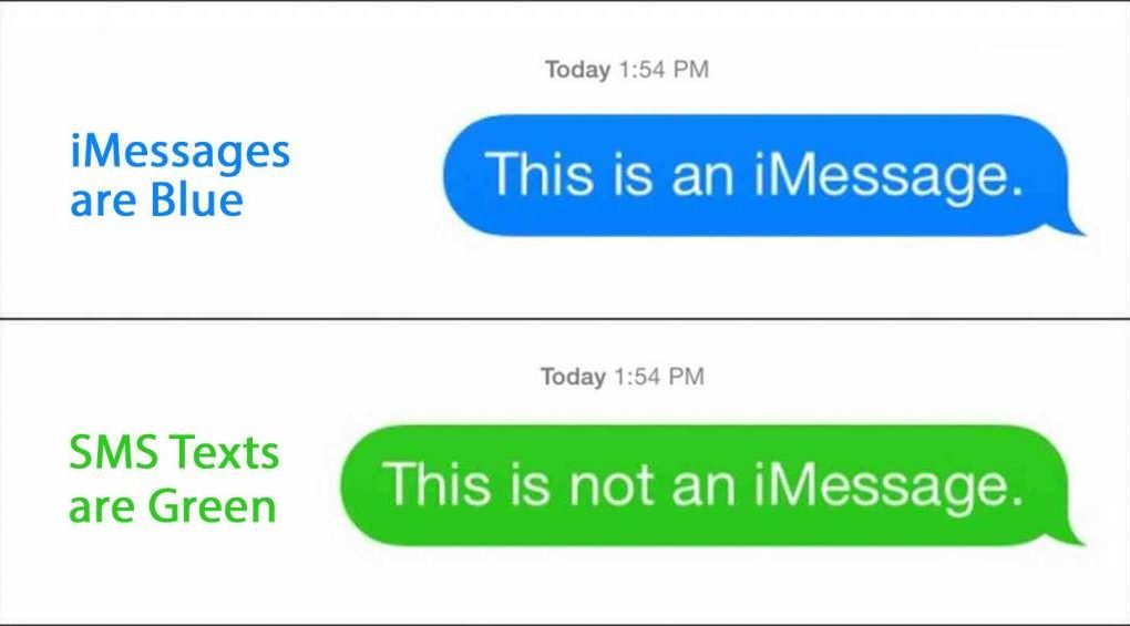 Blue and Green iMessage on Iphone
