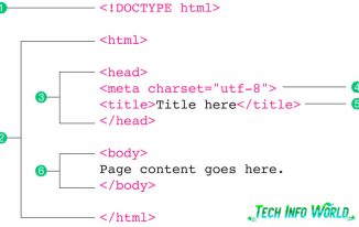 structure of html webpage