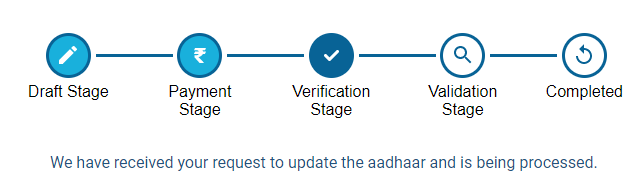 aadhar update process details